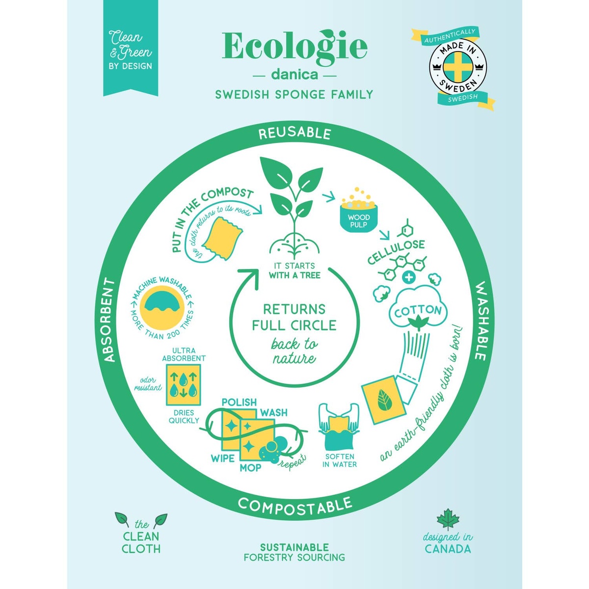 Ecologie - Swedish Dish Cloths natural - image 55