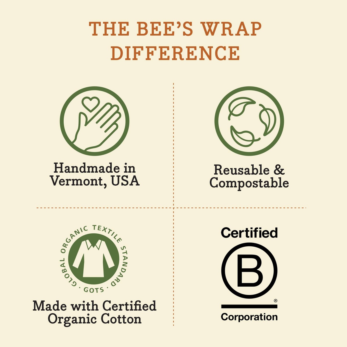 Bee's Wrap - Bee's Wrap - Bread Wrap - Plant Based - Meadow Magic Print familiar all-natural ingredients - image 5